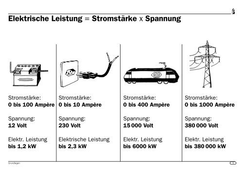 Welche Geräte entsprechen welchem Verbrauchertyp - Energie.ch