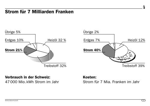 Welche Geräte entsprechen welchem Verbrauchertyp - Energie.ch