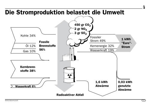 Welche Geräte entsprechen welchem Verbrauchertyp - Energie.ch