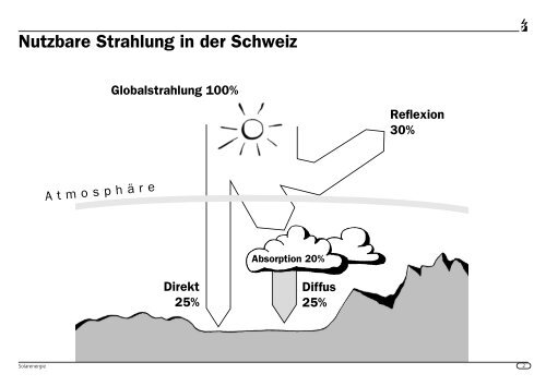 Welche Geräte entsprechen welchem Verbrauchertyp - Energie.ch