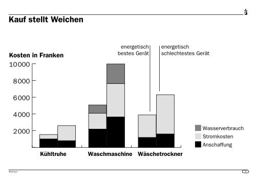 Welche Geräte entsprechen welchem Verbrauchertyp - Energie.ch