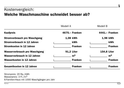 Welche Geräte entsprechen welchem Verbrauchertyp - Energie.ch