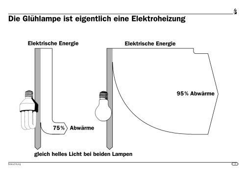 Welche Geräte entsprechen welchem Verbrauchertyp - Energie.ch