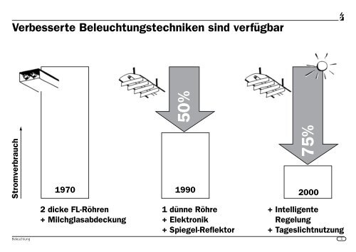 Welche Geräte entsprechen welchem Verbrauchertyp - Energie.ch