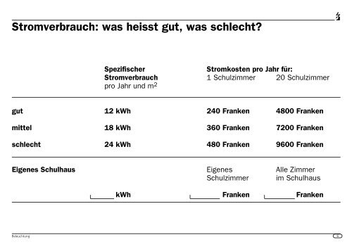 Welche Geräte entsprechen welchem Verbrauchertyp - Energie.ch