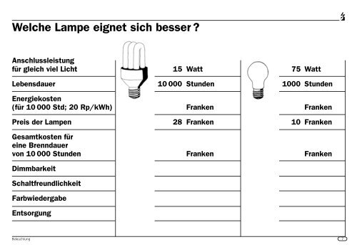 Welche Geräte entsprechen welchem Verbrauchertyp - Energie.ch