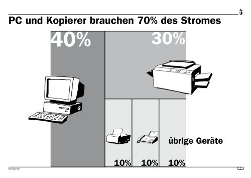 Welche Geräte entsprechen welchem Verbrauchertyp - Energie.ch