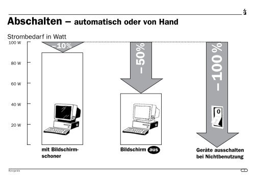 Welche Geräte entsprechen welchem Verbrauchertyp - Energie.ch