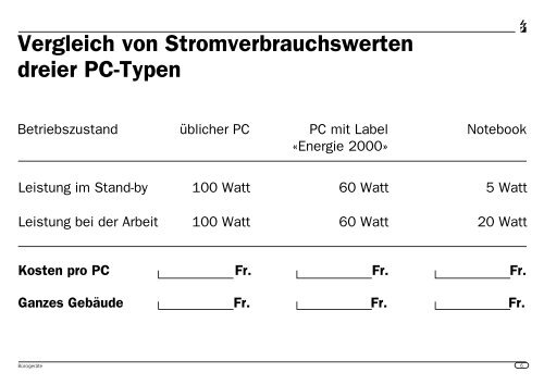 Welche Geräte entsprechen welchem Verbrauchertyp - Energie.ch