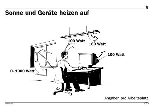 Welche Geräte entsprechen welchem Verbrauchertyp - Energie.ch