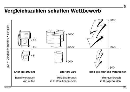 Welche Geräte entsprechen welchem Verbrauchertyp - Energie.ch