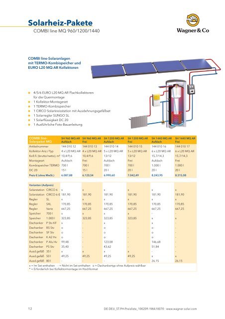 Solarkreis - ÖKO-Energie