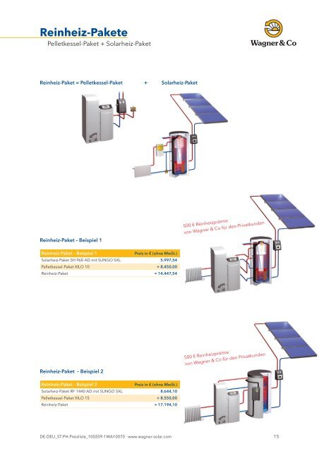 Solarkreis - ÖKO-Energie