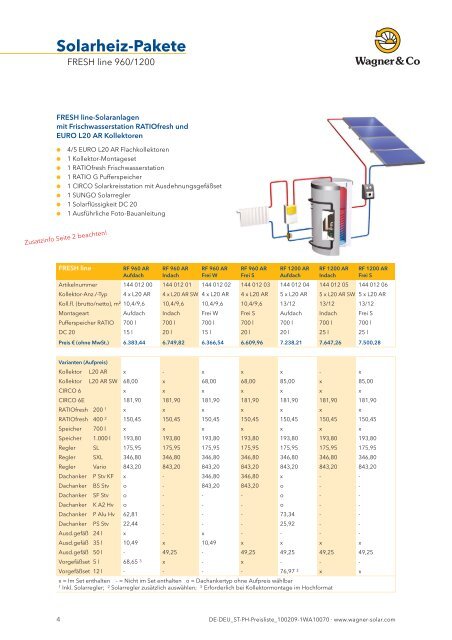 Solarkreis - ÖKO-Energie