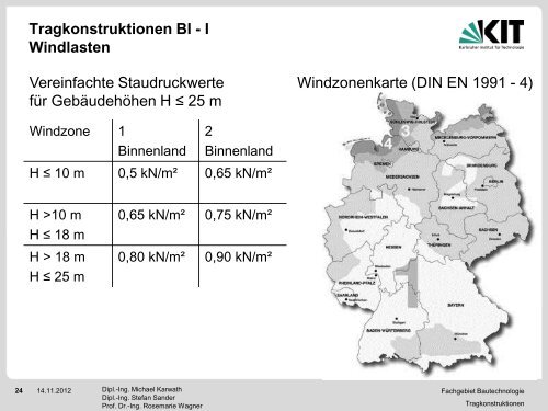 Tragkonstruktionen BI - KIT, Fachgebiet Bautechnologie