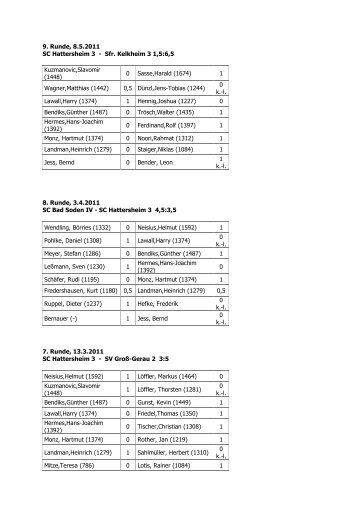 9. Runde, 8.5.2011 SC Hattersheim 3 - Sfr. Kelkheim 3 1,5:6,5 ...