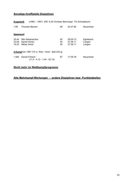 bestenlisten - LG Bad Soden/Neuenhain Leichtathletik