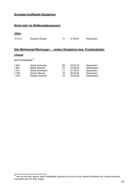 bestenlisten - LG Bad Soden/Neuenhain Leichtathletik