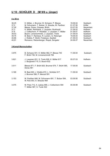 bestenlisten - LG Bad Soden/Neuenhain Leichtathletik