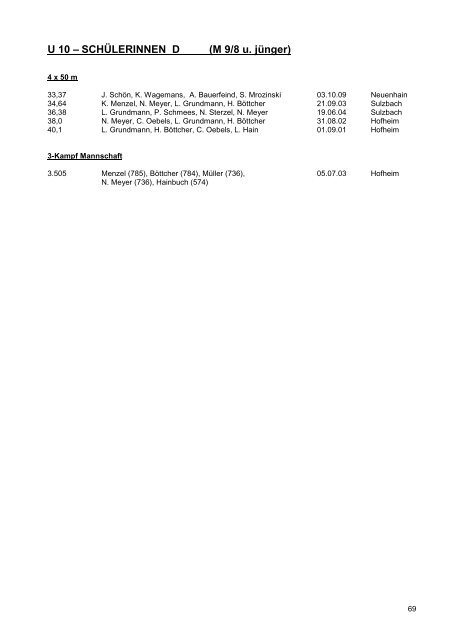 bestenlisten - LG Bad Soden/Neuenhain Leichtathletik