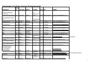 Adressliste der Teilnehmerinnen und Teilnehmer - Haltern am See