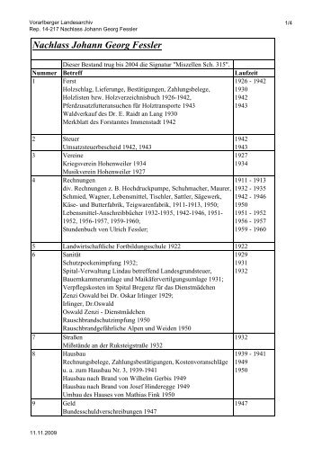 Rep. 14-217 Nachlass Johann Georg Fessler - Vorarlberg