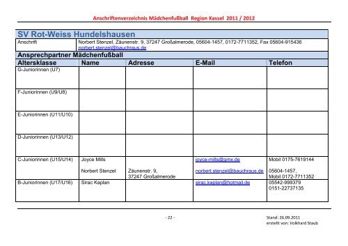 Ansprechpartner Mädchenfußball Altersklasse Name Adresse E ...