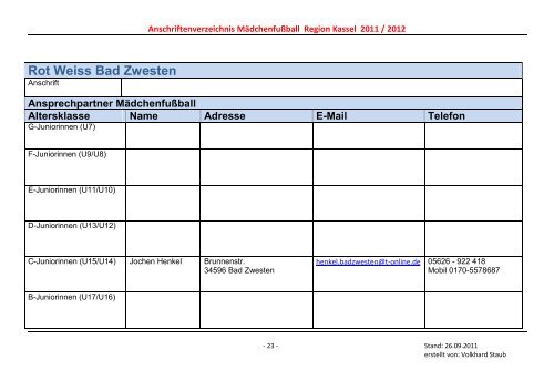 Ansprechpartner Mädchenfußball Altersklasse Name Adresse E ...