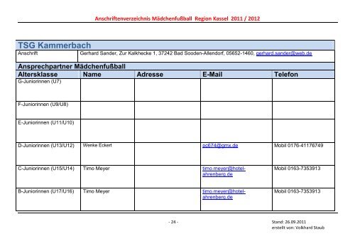 Ansprechpartner Mädchenfußball Altersklasse Name Adresse E ...