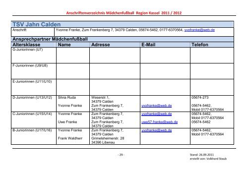 Ansprechpartner Mädchenfußball Altersklasse Name Adresse E ...