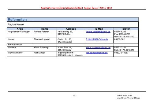 Ansprechpartner Mädchenfußball Altersklasse Name Adresse E ...