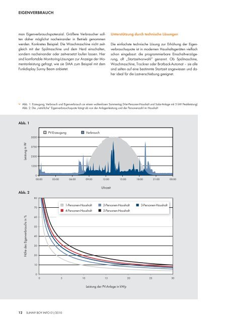 SUNNY BOY INFO - SMA Solar Technology AG