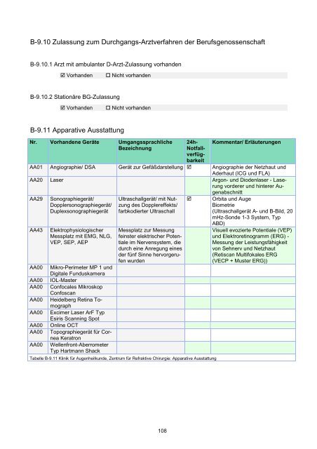 STÄDTISCHES KLINIKUM DESSAU Strukturierter Qualitätsbericht