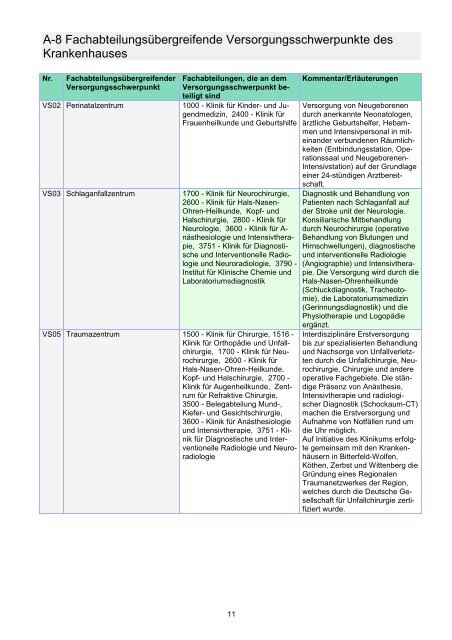 STÄDTISCHES KLINIKUM DESSAU Strukturierter Qualitätsbericht