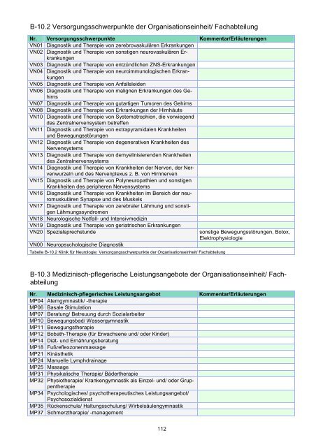 STÄDTISCHES KLINIKUM DESSAU Strukturierter Qualitätsbericht