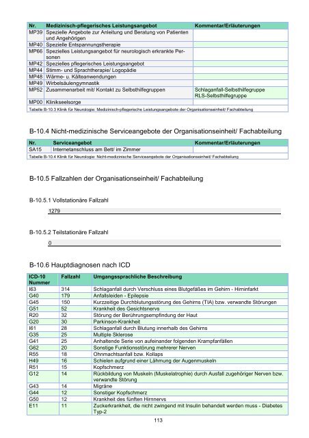 STÄDTISCHES KLINIKUM DESSAU Strukturierter Qualitätsbericht