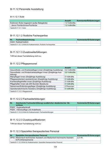 STÄDTISCHES KLINIKUM DESSAU Strukturierter Qualitätsbericht