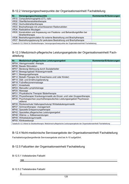 STÄDTISCHES KLINIKUM DESSAU Strukturierter Qualitätsbericht