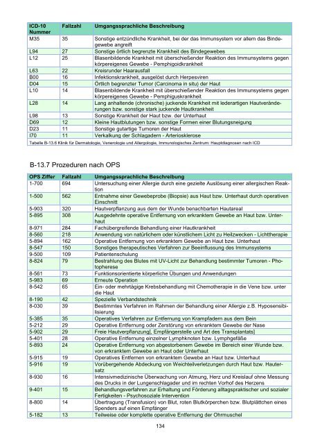 STÄDTISCHES KLINIKUM DESSAU Strukturierter Qualitätsbericht