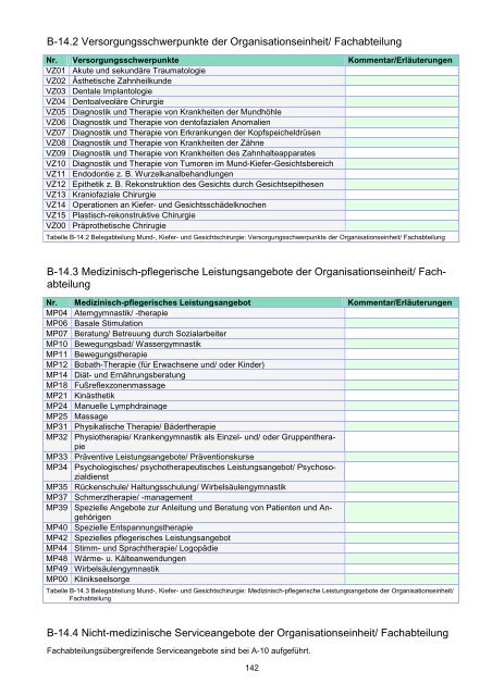 STÄDTISCHES KLINIKUM DESSAU Strukturierter Qualitätsbericht