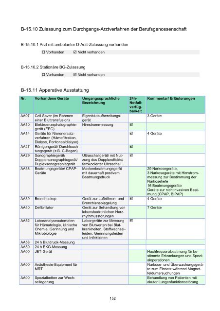 STÄDTISCHES KLINIKUM DESSAU Strukturierter Qualitätsbericht