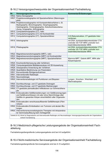 STÄDTISCHES KLINIKUM DESSAU Strukturierter Qualitätsbericht