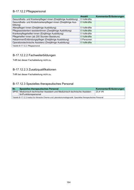 STÄDTISCHES KLINIKUM DESSAU Strukturierter Qualitätsbericht