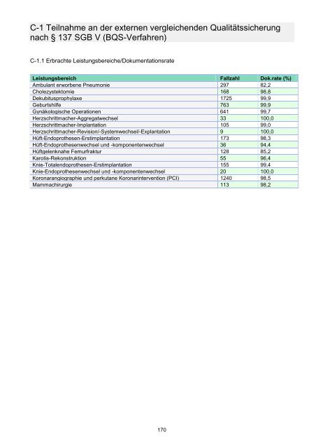 STÄDTISCHES KLINIKUM DESSAU Strukturierter Qualitätsbericht