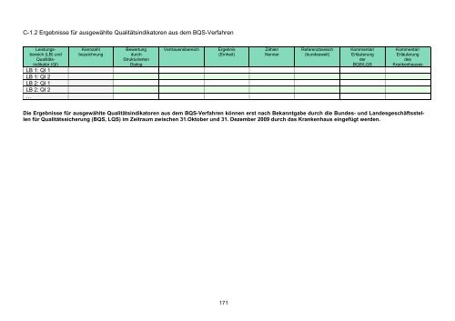 STÄDTISCHES KLINIKUM DESSAU Strukturierter Qualitätsbericht