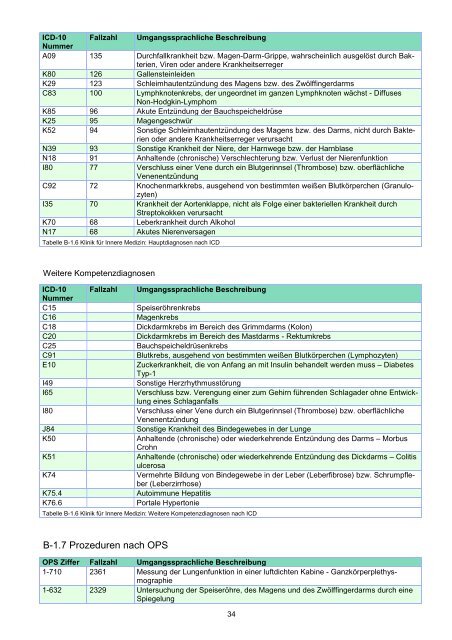 STÄDTISCHES KLINIKUM DESSAU Strukturierter Qualitätsbericht