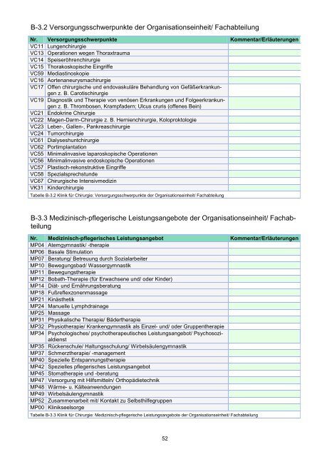 STÄDTISCHES KLINIKUM DESSAU Strukturierter Qualitätsbericht