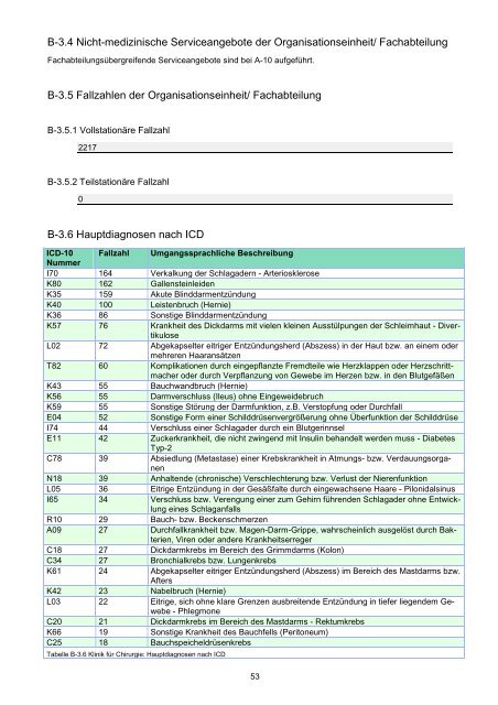 STÄDTISCHES KLINIKUM DESSAU Strukturierter Qualitätsbericht