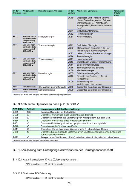 STÄDTISCHES KLINIKUM DESSAU Strukturierter Qualitätsbericht