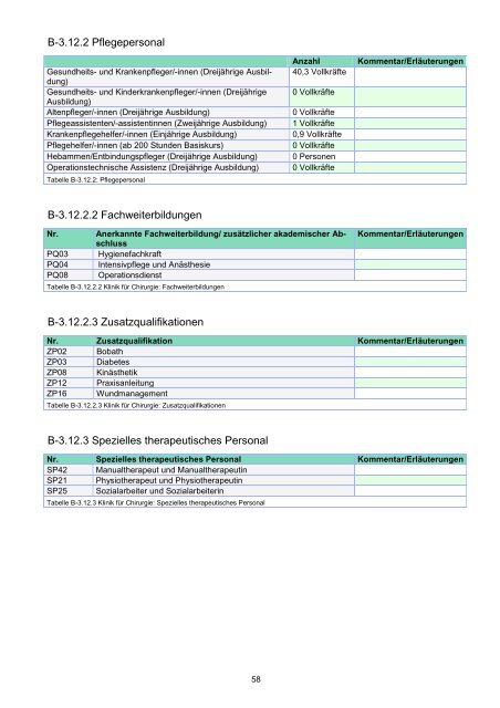 STÄDTISCHES KLINIKUM DESSAU Strukturierter Qualitätsbericht